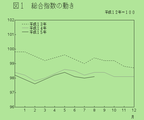 SAS/Graph using sas kanji software font characters