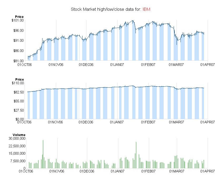 stock market graph. Arrows Stock Market Graphs