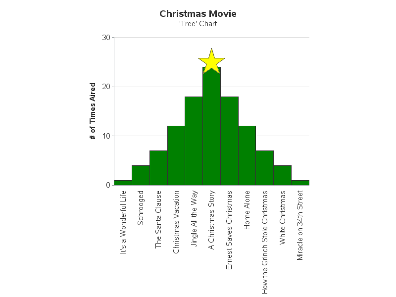 Christmas Tree Chart Excel