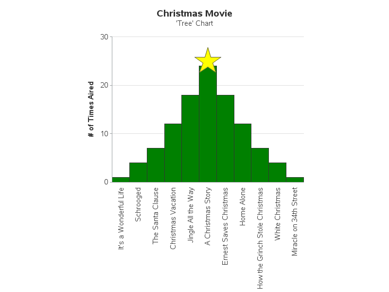 Graphjam Pie Chart