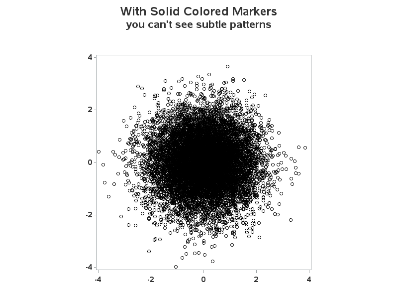 Very dense scatter plot, which looks like a black blob.