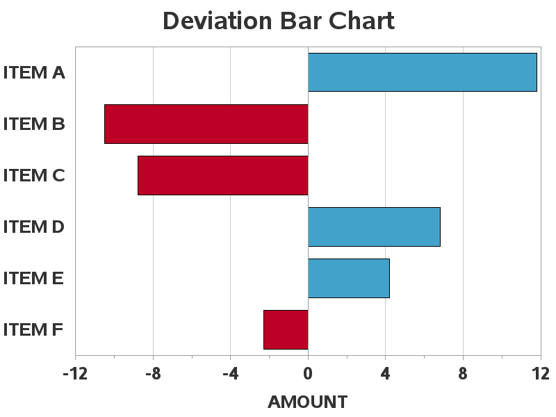 Paired Bar Chart