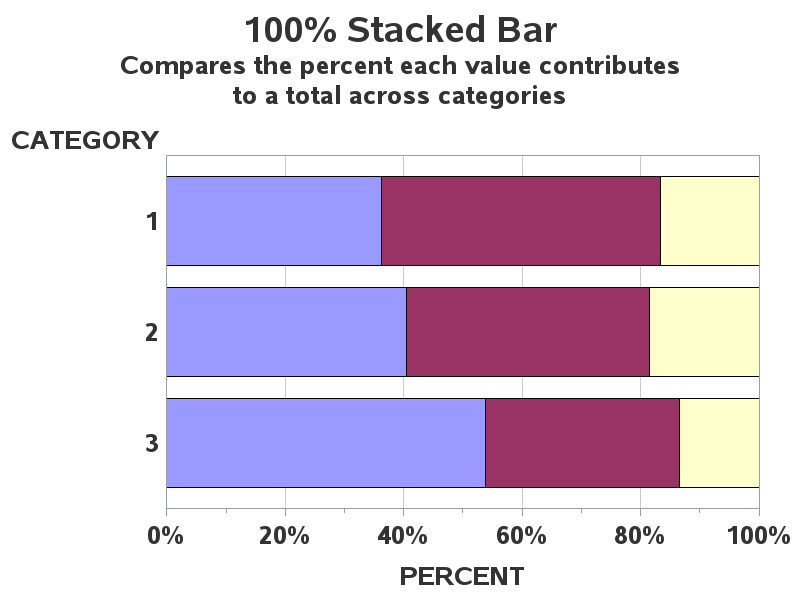 sample bar chart