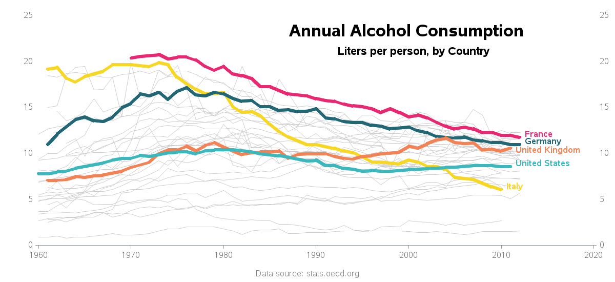 Alcohol Consumption Worldwide