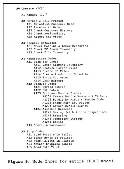 The MSMS Thesis Requirement - MIT Sloan School of Management