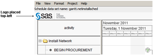 The SAS logo on the upper-left corner of a chart