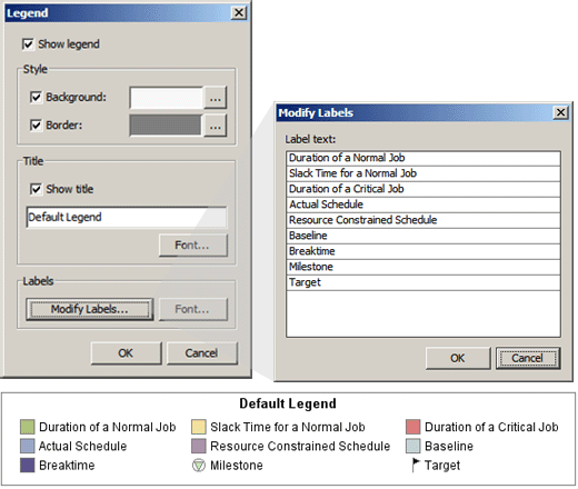 The Modify Legends Dialog Box for a Default Legend