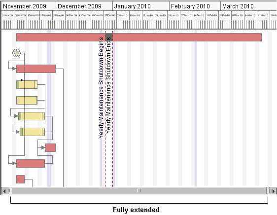 Scroll bar fully extended for a complete project view