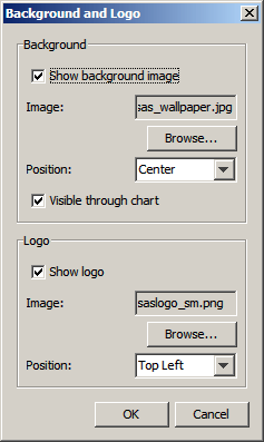The Background and Logo Dialog Box