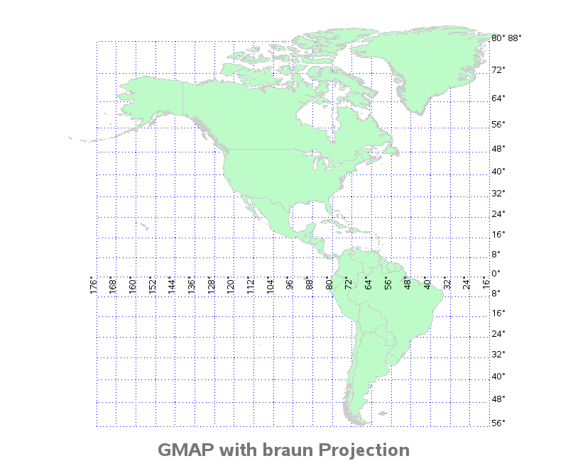 SAS/Graph braun projection