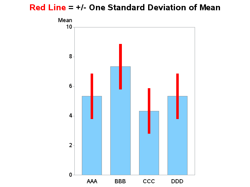 sas-graph-sample-mean-bar