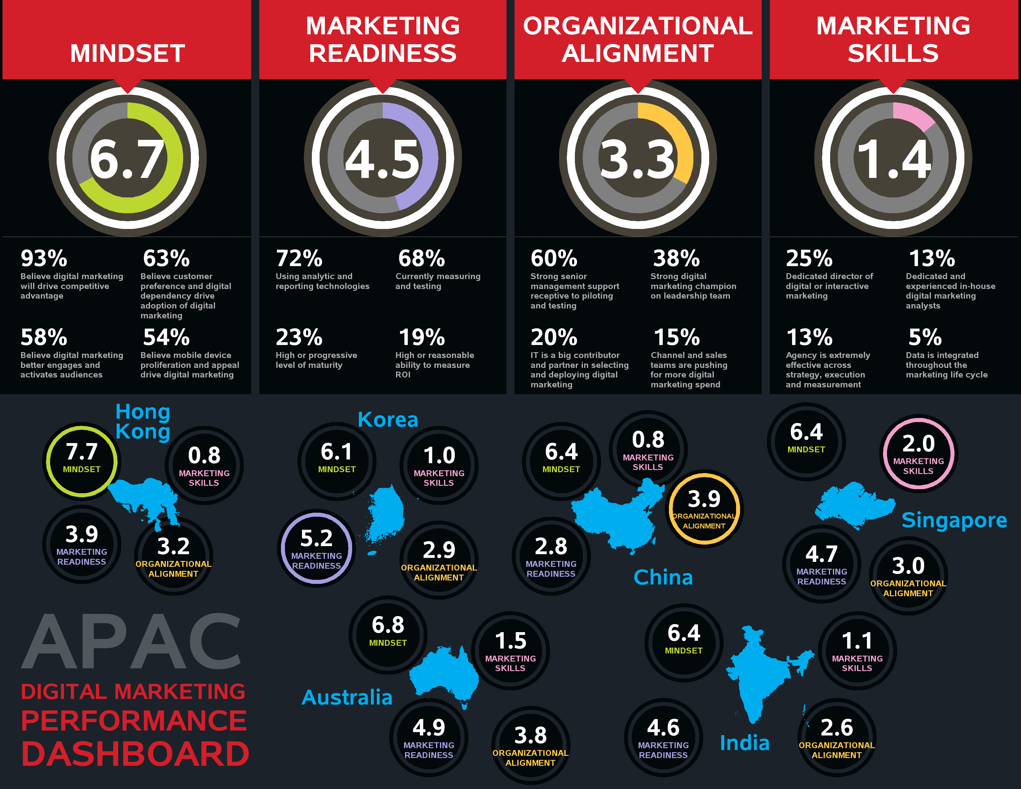 APAC Digital Market Acme Sales Dashboard Is US Congress 