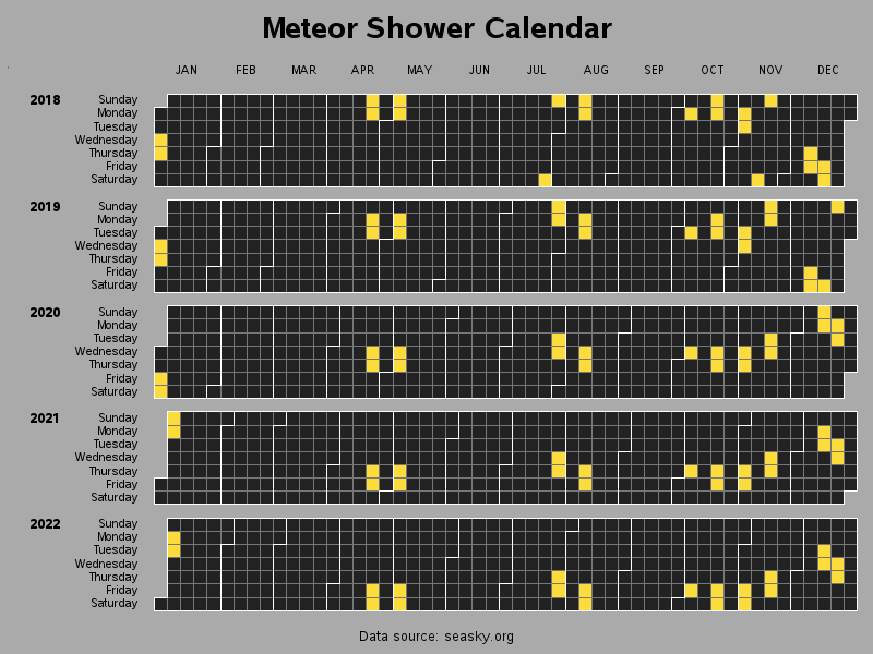 Meteor Shower Calendar
