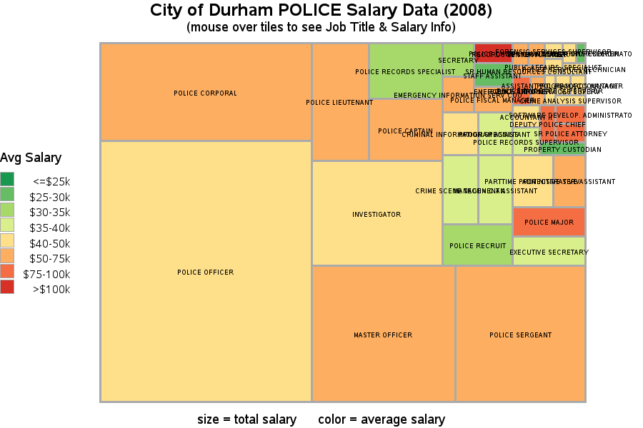 City Of Durham POLICE Salary Data 2008 