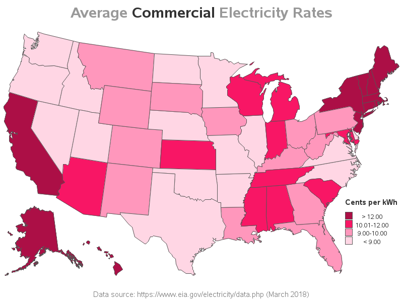 Electricity Prices by State, 2018