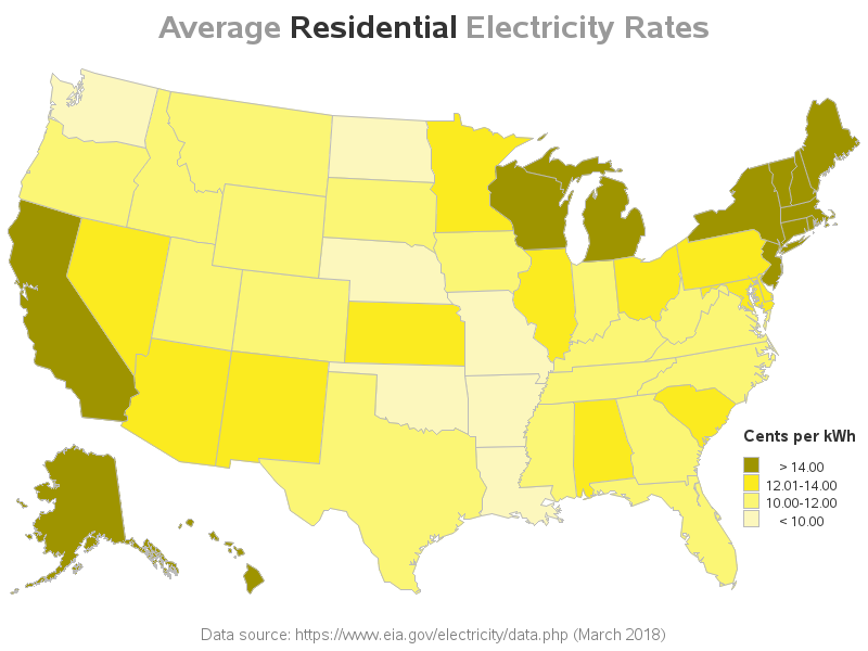 Electricity Prices by State, 2018