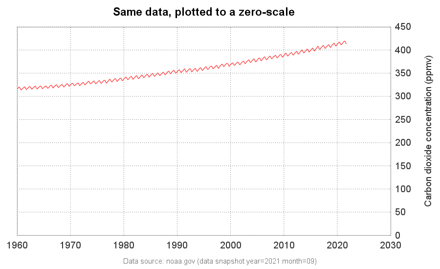 The SGPlot Procedure