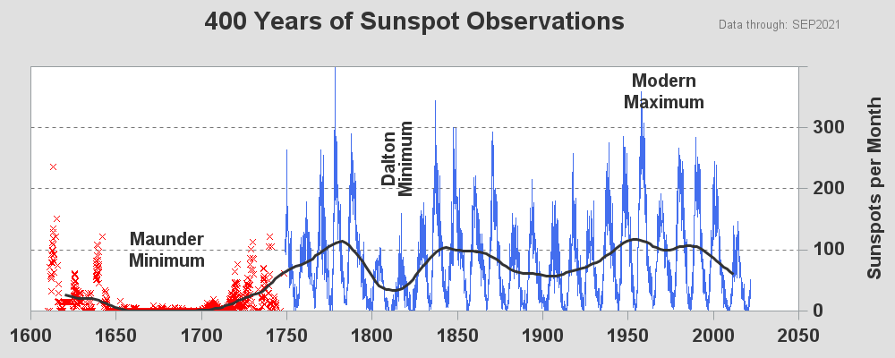 The SGPlot Procedure