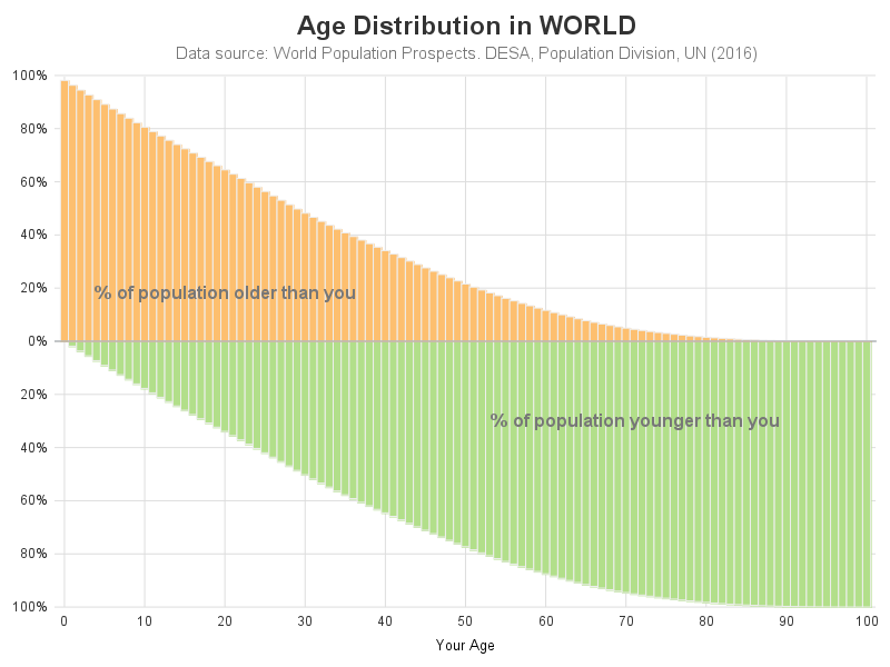 The SGPlot Procedure