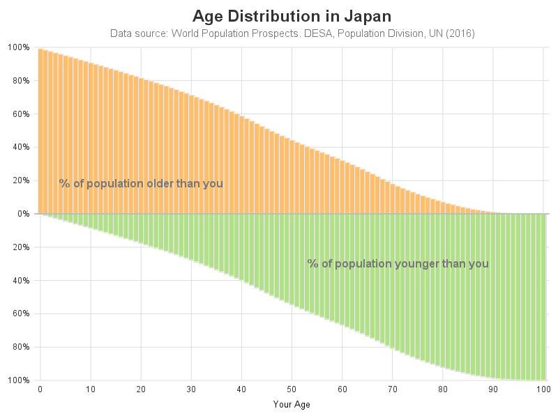 The SGPlot Procedure