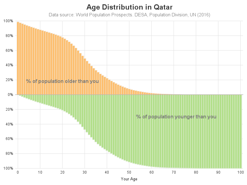 The SGPlot Procedure