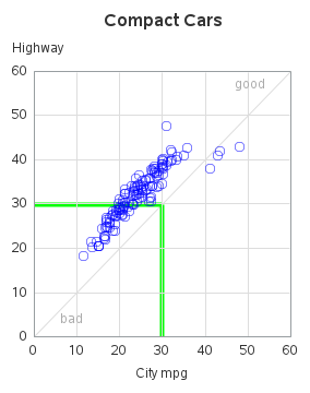 The SGPlot Procedure