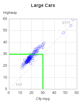 The SGPlot Procedure