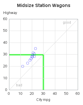 The SGPlot Procedure