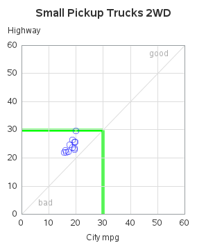 The SGPlot Procedure