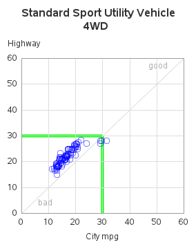 The SGPlot Procedure