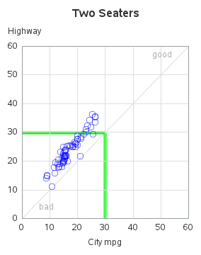 The SGPlot Procedure