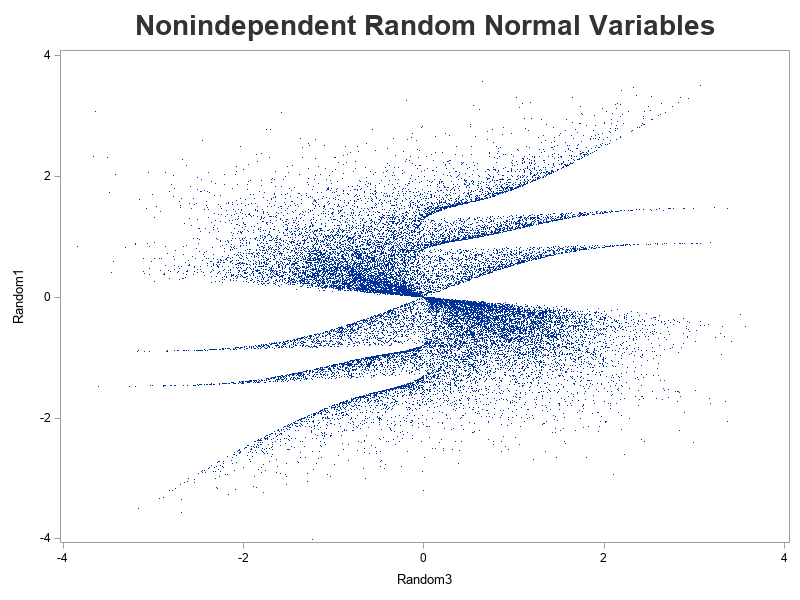 The SGPlot Procedure