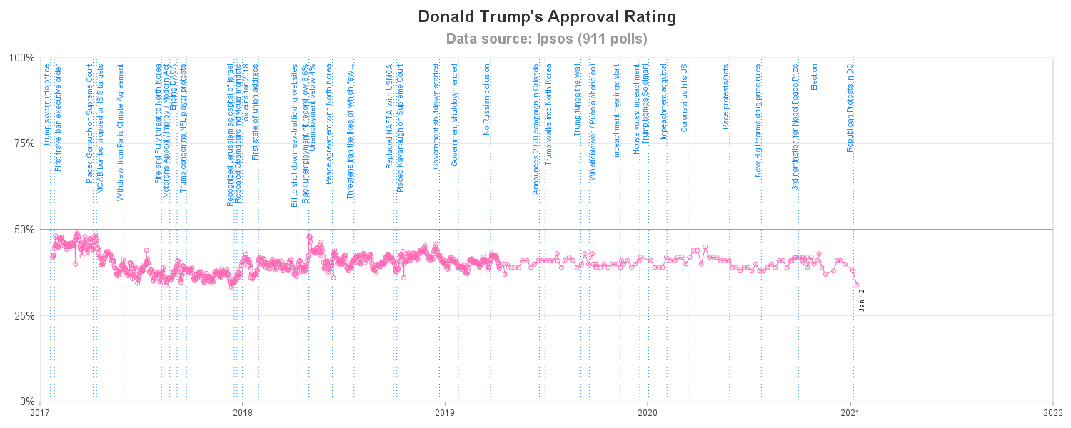 The SGPlot Procedure