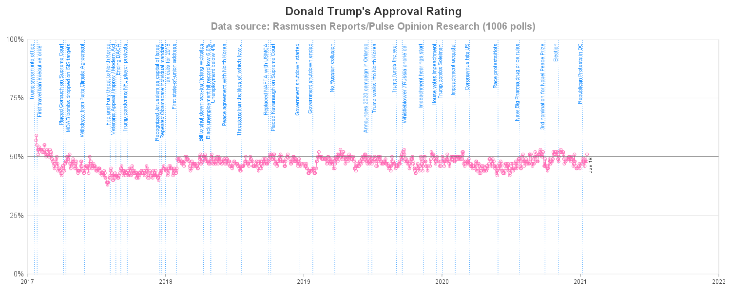 The SGPlot Procedure