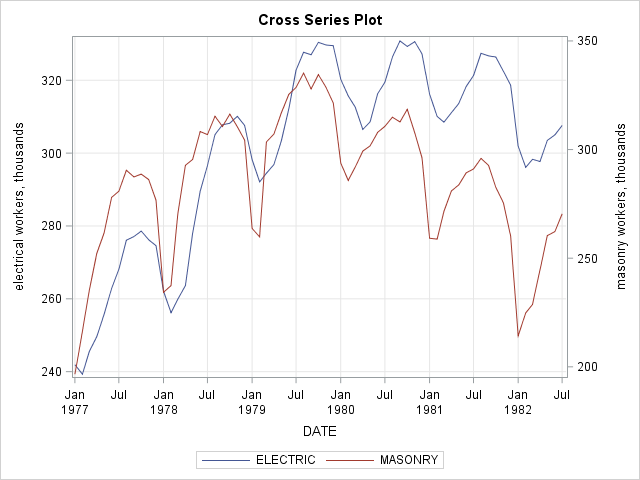 Cross Series Plot