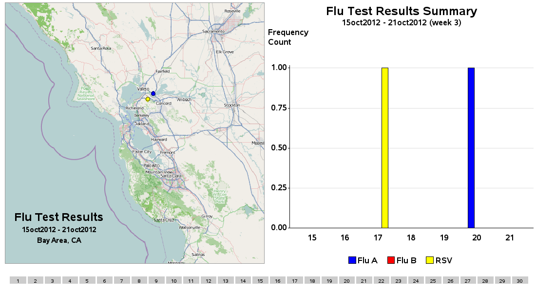 SAS/Graph Flu Tracking proof-of-concept