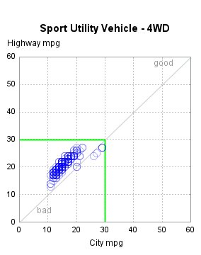 The SGPlot Procedure