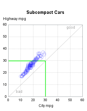 The SGPlot Procedure