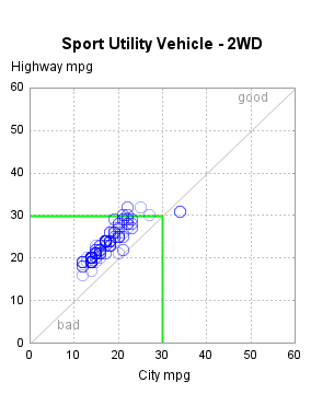 The SGPlot Procedure