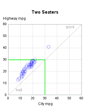 The SGPlot Procedure