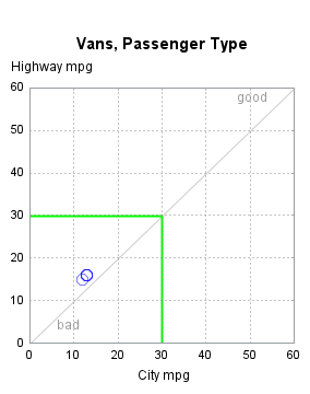 The SGPlot Procedure