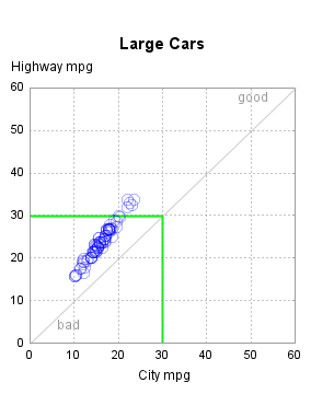 The SGPlot Procedure