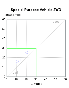 The SGPlot Procedure