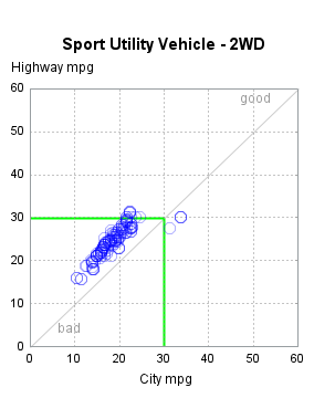 The SGPlot Procedure