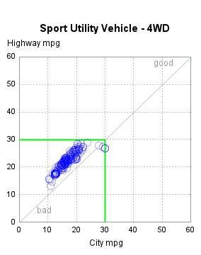 The SGPlot Procedure