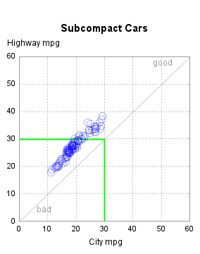 The SGPlot Procedure