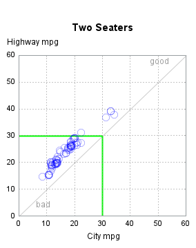 The SGPlot Procedure