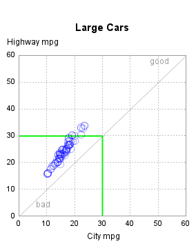 The SGPlot Procedure