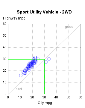 The SGPlot Procedure