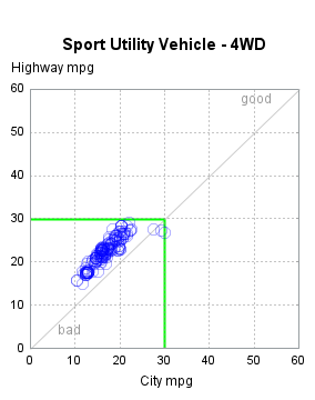 The SGPlot Procedure